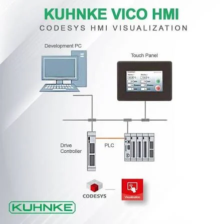 Kuhnke PLC ve HMI Sistemleri ürün grubu