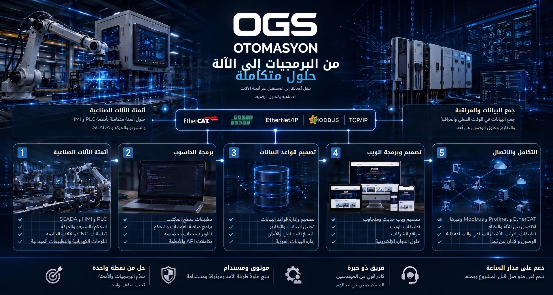 OGS Otomasyon — Yazılımdan Makineye Entegre Çözümler
