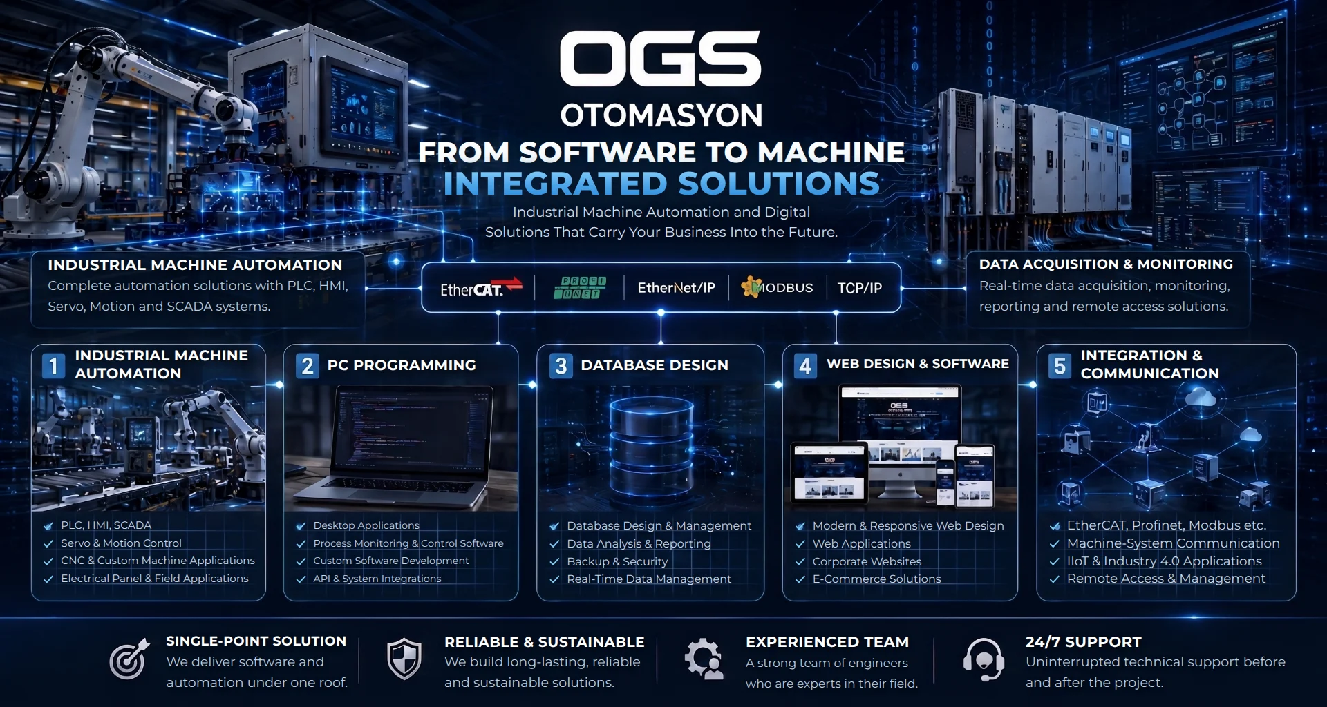 OGS Otomasyon — Yazılımdan Makineye Entegre Çözümler