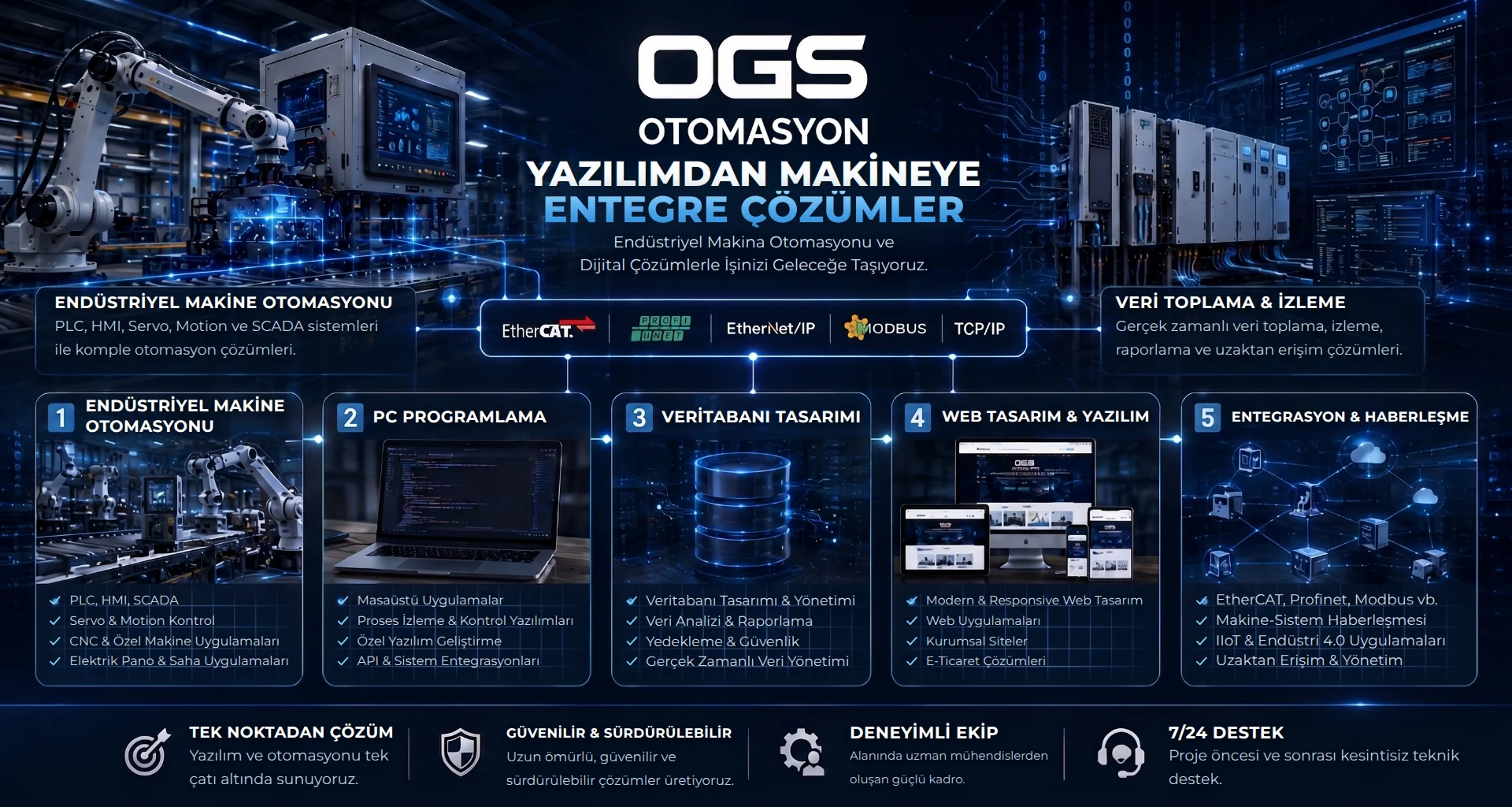 OGS Otomasyon — Yazılımdan Makineye Entegre Çözümler