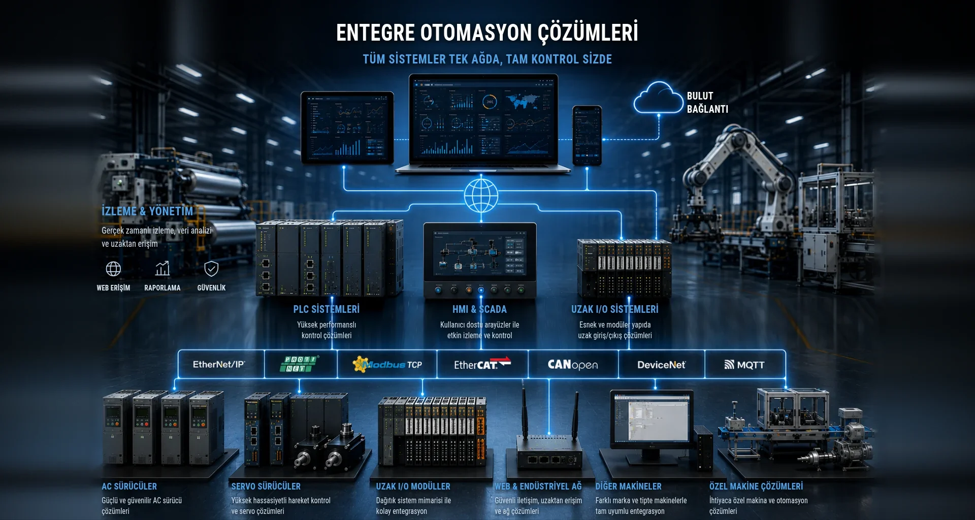 OGS Otomasyon — Yazılımdan Makineye Entegre Çözümler