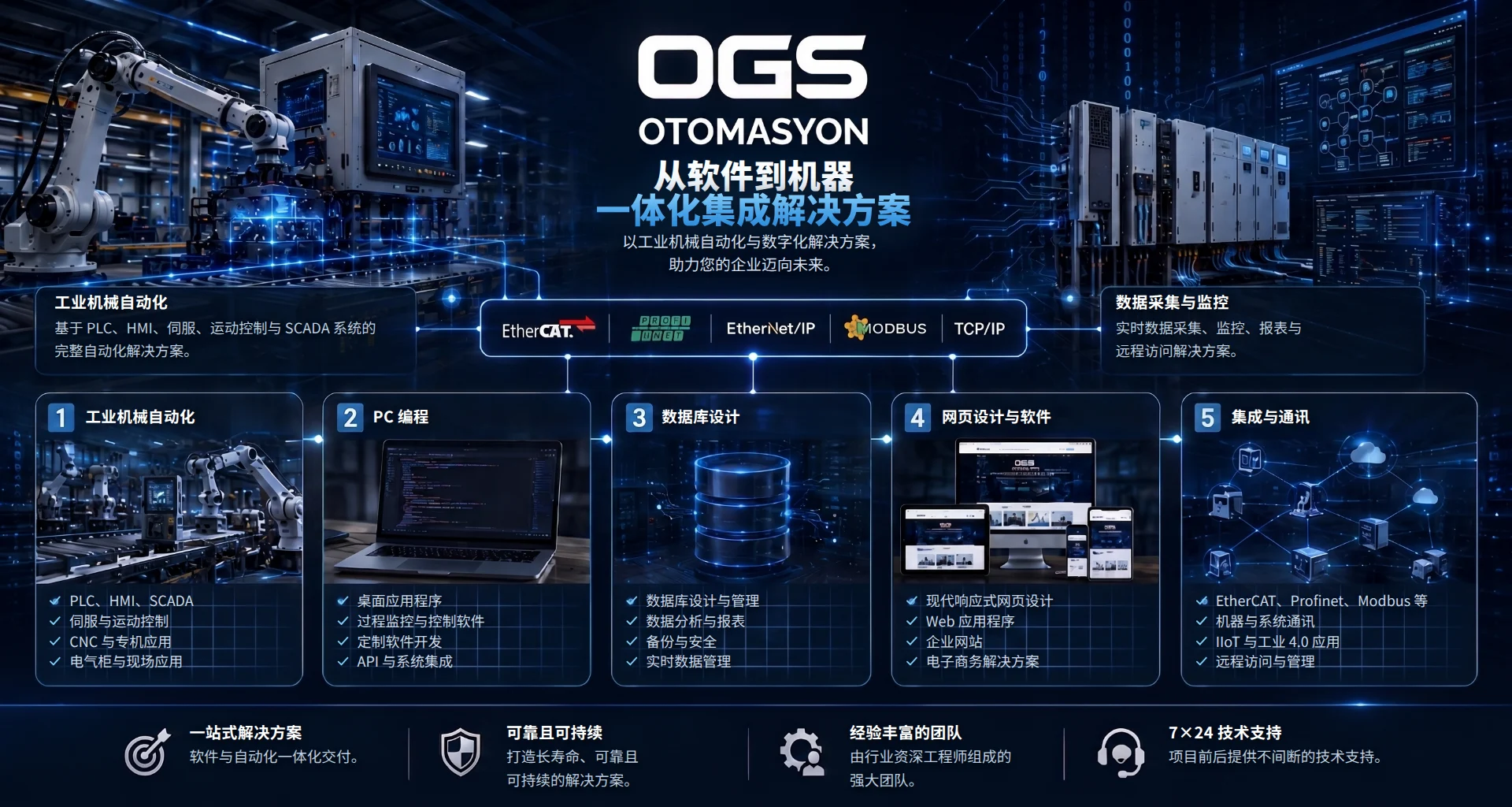 OGS Otomasyon — Yazılımdan Makineye Entegre Çözümler